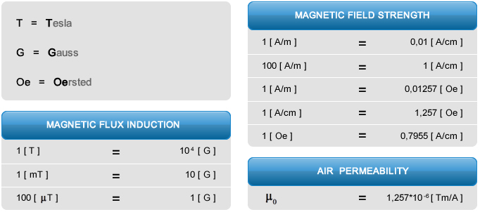 Misura del magnetismo residuo